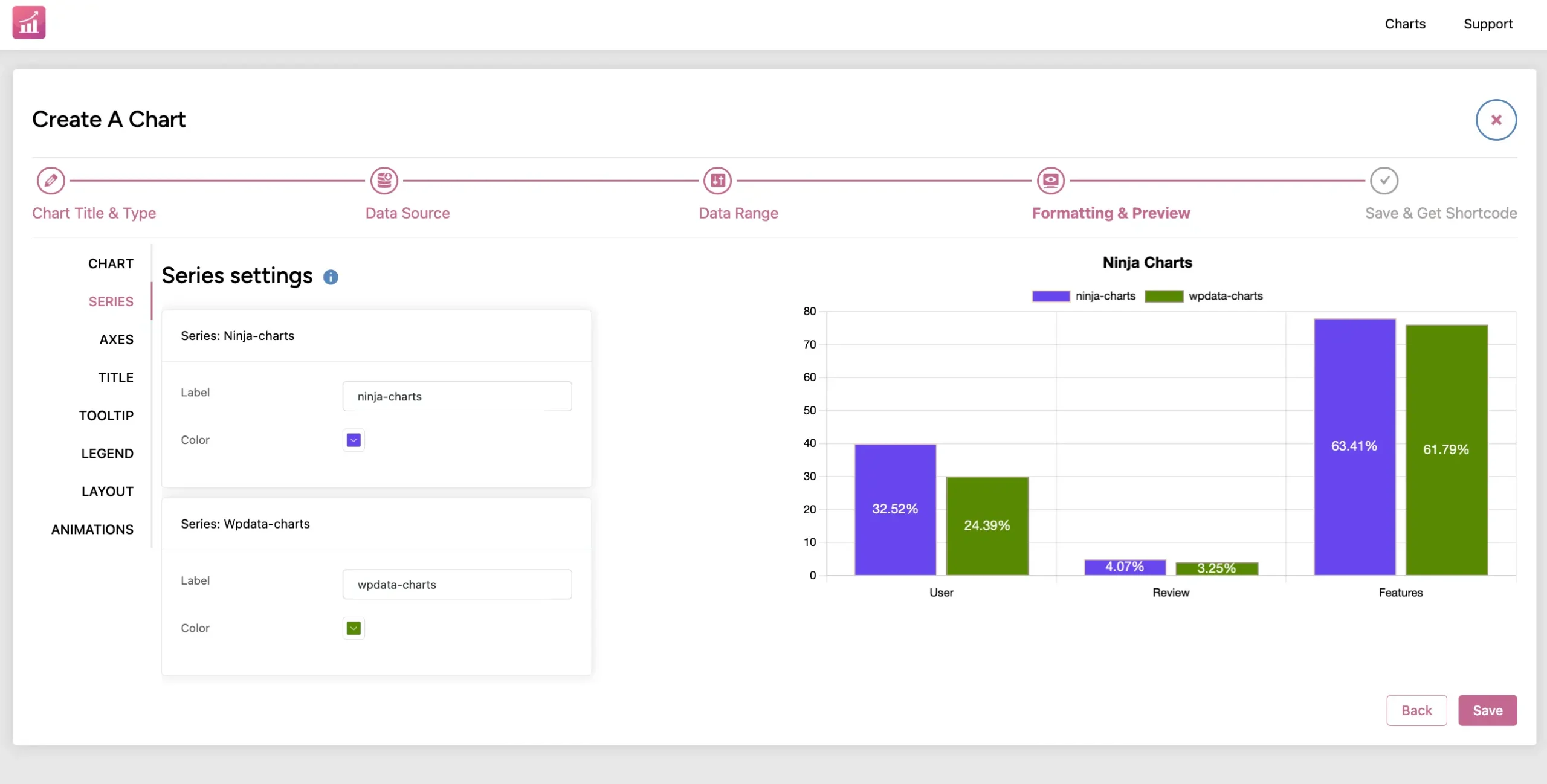 Manuall Created Chart